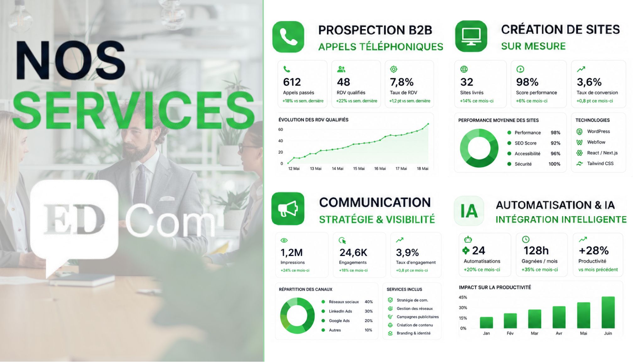 ED COM - Nos services
